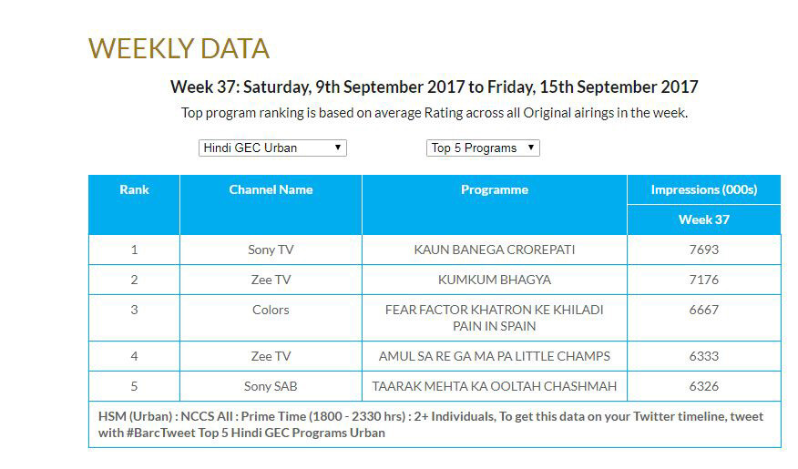 Colors Trp Chart