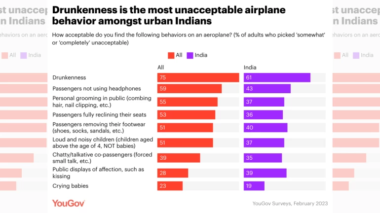 Drunkenness is the most unacceptable behaviour in airplane amongst urbans