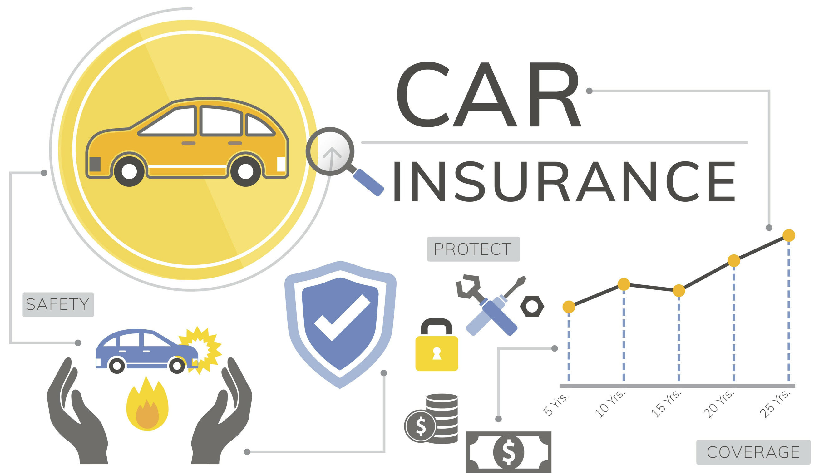 What is IDV in Car Insurance Policy?