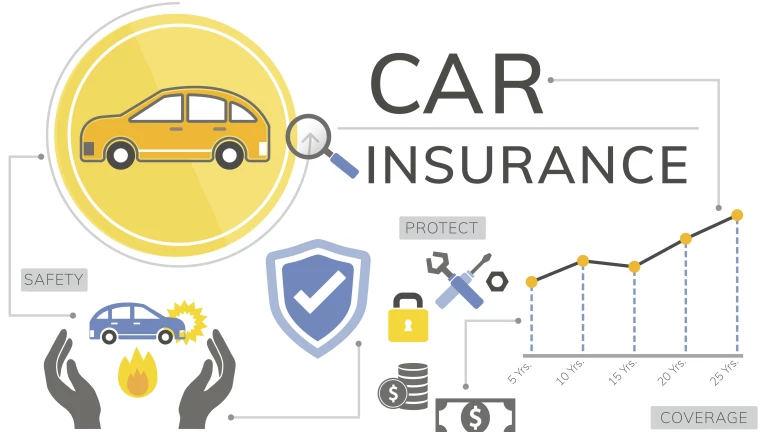 What is IDV in Car Insurance Policy? What is IDV in Car Insurance Policy?