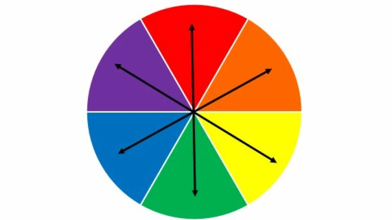 Learn About the Color Wheel before a DIY Wall Painting Project Learn About the Color Wheel before a DIY Wall Painting Project