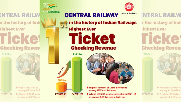 CR creates history as it records highest ticket checking revenue of INR 214.14 crores CR creates history as it records highest ticket checking revenue of INR 214.14 crores