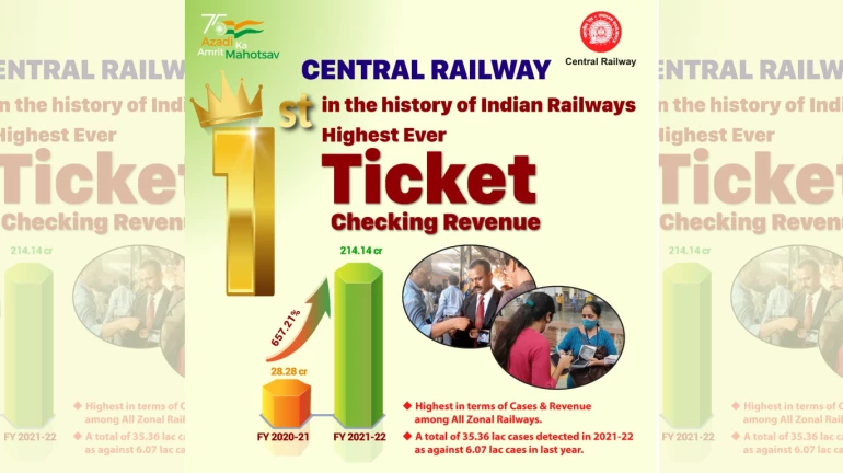 CR creates history as it records highest ticket checking revenue of INR 214.14 crores