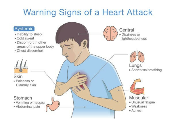 What are the warning signs of heart failure? What You Should Know