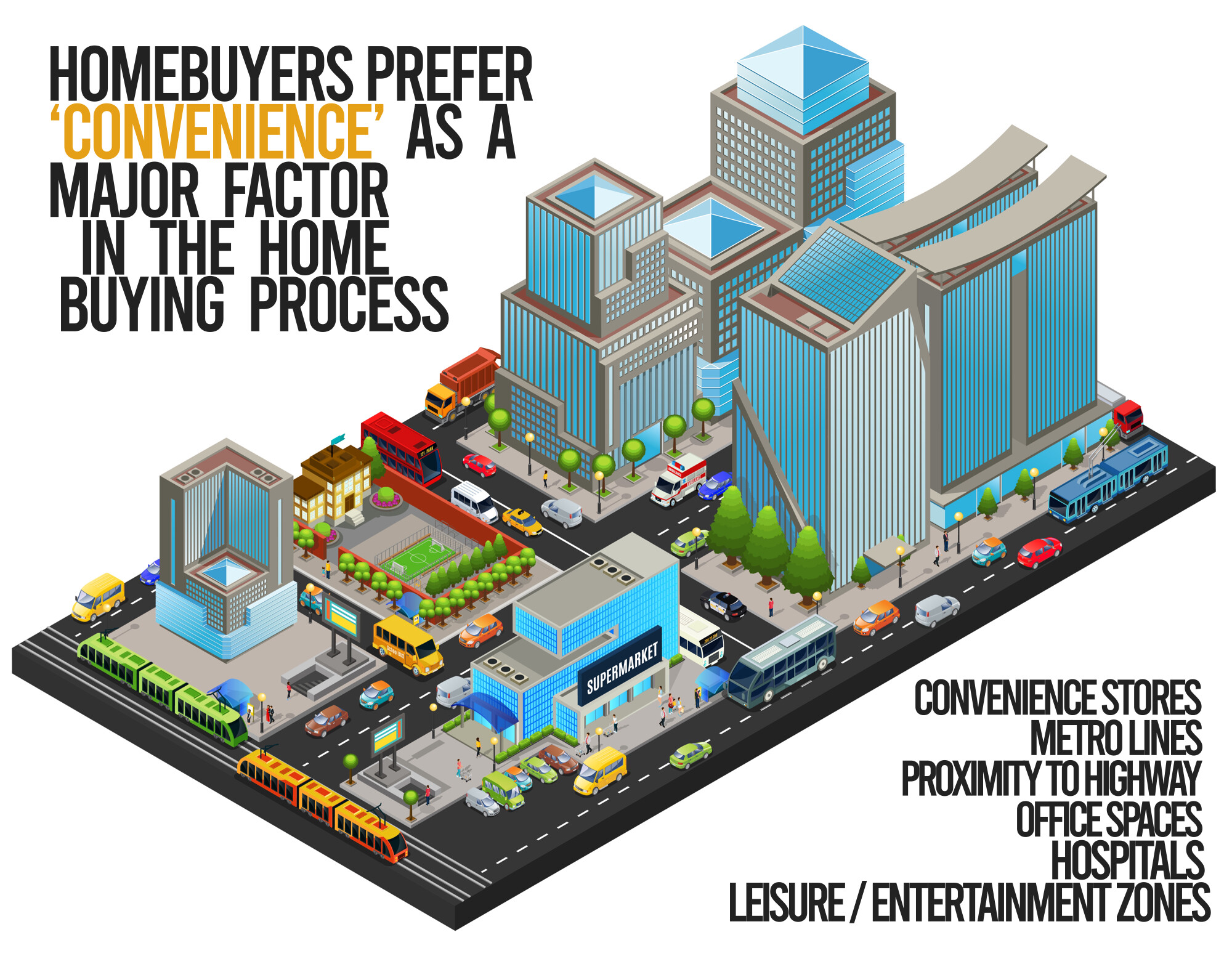 Convenience ranks as a top priority for homebuyers in Mumbai