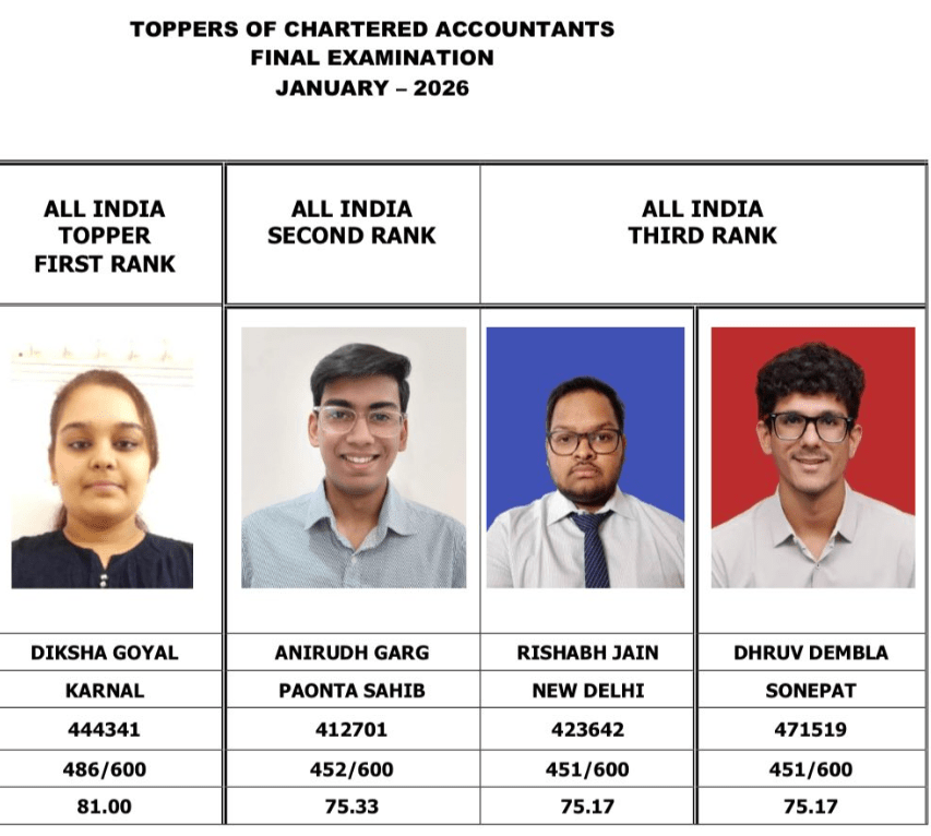 ICAI Announces CA Final Results; Diksha Goyal Secures All-India Rank 1