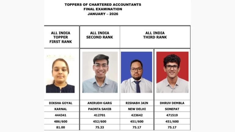 ICAI Announces CA Final Results; Diksha Goyal Secures All-India Rank 1 ICAI Announces CA Final Results; Diksha Goyal Secures All-India Rank 1