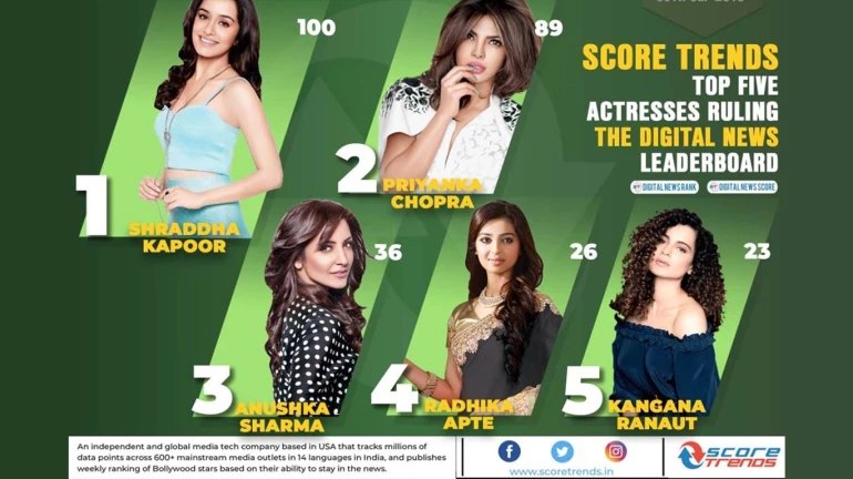 इन्स्टावर श्रद्धा बनली लोकप्रिय ‘स्त्री’! इन्स्टावर श्रद्धा बनली लोकप्रिय ‘स्त्री’!