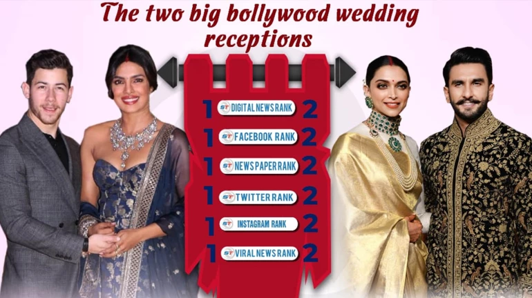 हा आहे ‘सर्वाधिक चर्चित सेलेब्रिटी विवाह’ हा आहे ‘सर्वाधिक चर्चित सेलेब्रिटी विवाह’