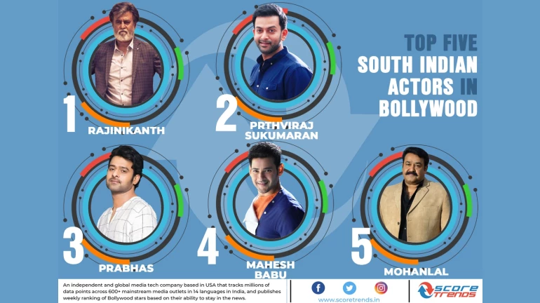 दक्षिणात्य अभिनेत्यांमध्ये रजनीकांतच शिखरावर दक्षिणात्य अभिनेत्यांमध्ये रजनीकांतच शिखरावर