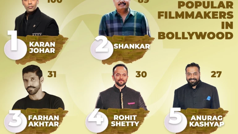 लोकप्रियतेत करणनं मारली बाजी लोकप्रियतेत करणनं मारली बाजी