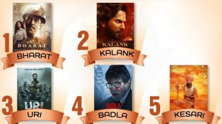 सलमानचा 'भारत' पहिल्या सहामाहीतला सर्वाधिक लोकप्रिय चित्रपट सलमानचा 'भारत' पहिल्या सहामाहीतला सर्वाधिक लोकप्रिय चित्रपट