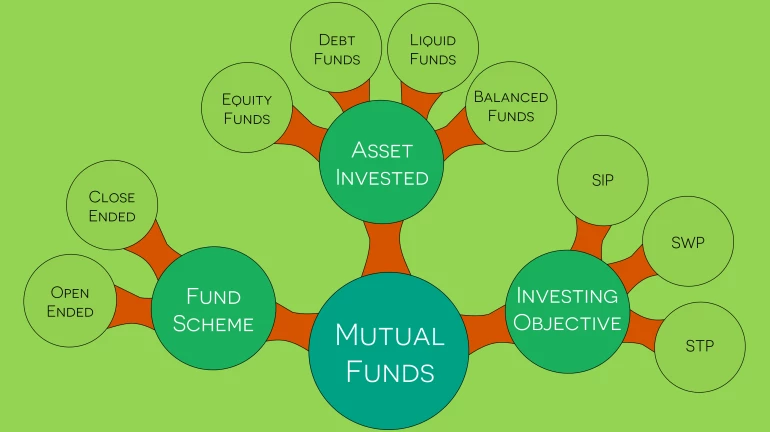 Mutual Fund भाग ४ : सर्वाधिक परतावा देणारे इक्विटी म्युच्युअल फंड Mutual Fund भाग ४ : सर्वाधिक परतावा देणारे इक्विटी म्युच्युअल फंड