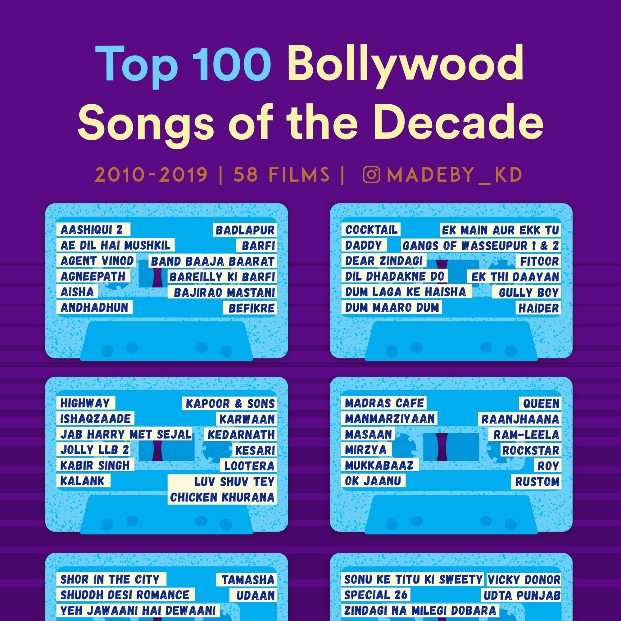 List ✌️ songs audio 2021 best 2018 bollywood singles ‎Apple Music