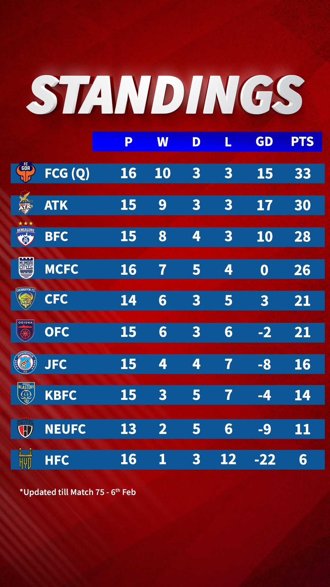 Isl football table mahalasvegas