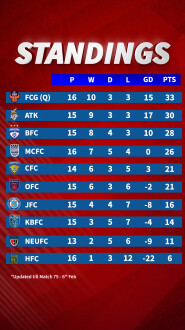 Isl Football Table Mahalasvegas
