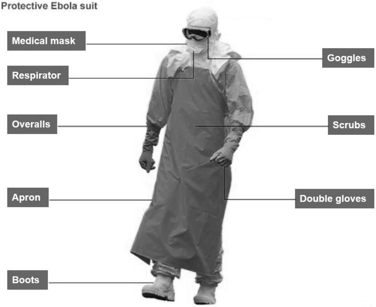coronavirus update : भारतात PPE सुटची कमतरता, चीनकडून मदतीचा हात