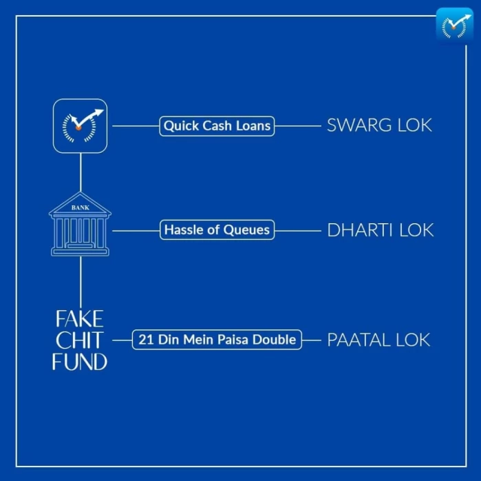 How brands used the 'Swarg Lok, Dharti Lok and Paatal Lok' pop culture reference to promote services