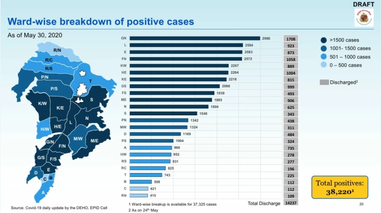 Coronavirus pandemic:  मुंबईत 1244 नवे रुग्ण, दिवसभरात 52 जणांचा मृत्यू Coronavirus pandemic:  मुंबईत 1244 नवे रुग्ण, दिवसभरात 52 जणांचा मृत्यू