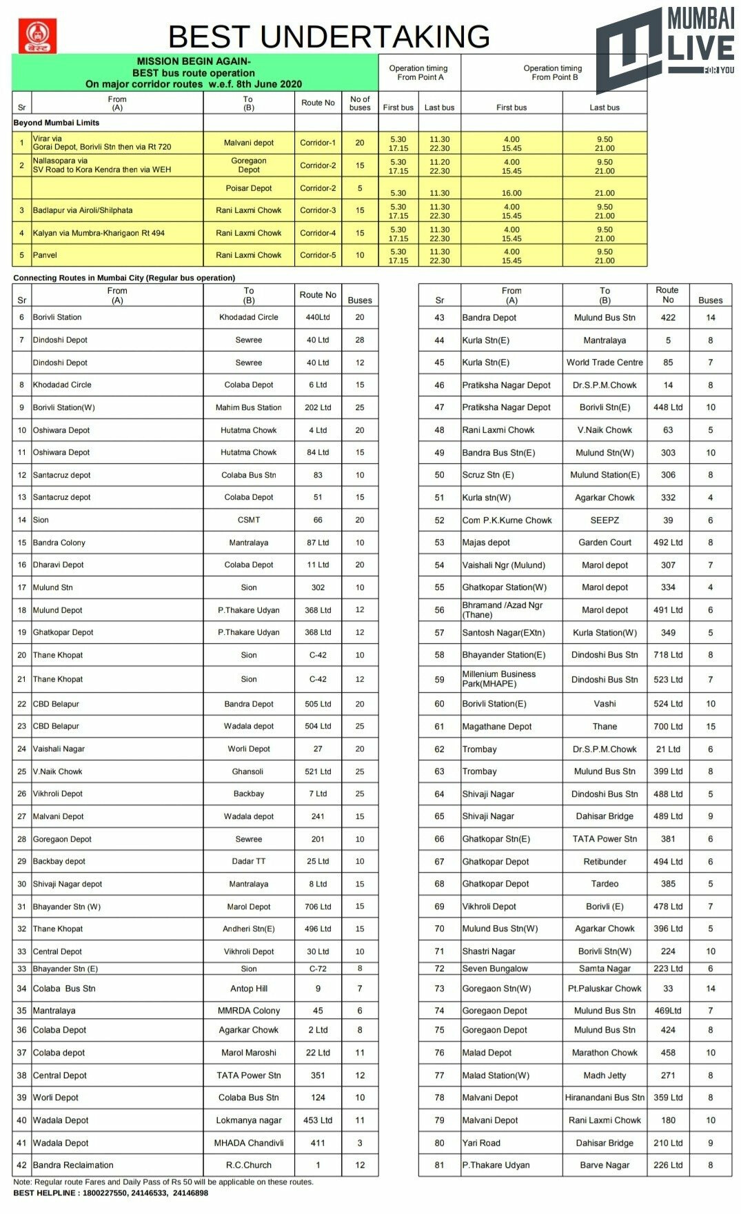 Best Buses News Best Decides To Operate Outside Mumbai Mumbai Live Daily i travel to thane from state transport bus , for a job. best decides to operate outside mumbai