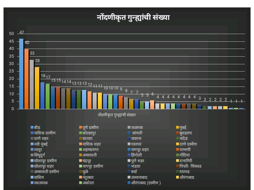 राज्यात अफवा पसरवल्या प्रकरणी आतापर्यंत २५५ जणांना अटक