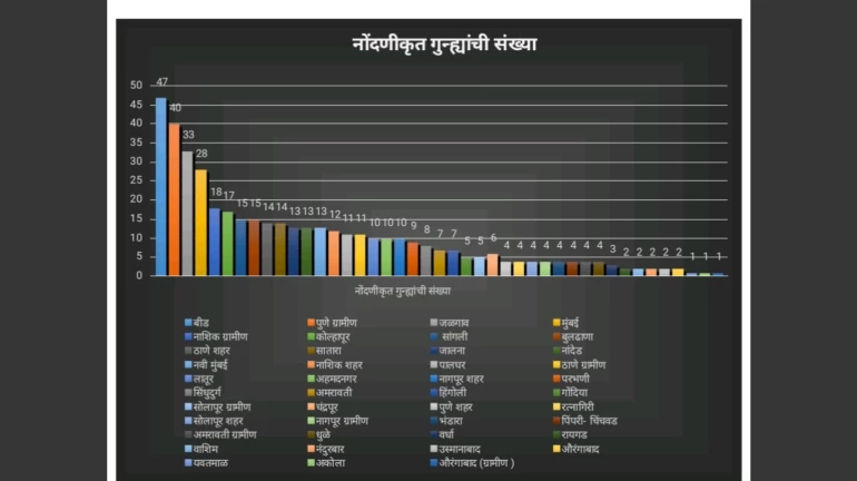 राज्यात कोरोनाबाबत अफवा पसरवणाऱ्यांविरोधात ४७७ गुन्हे दाखल राज्यात कोरोनाबाबत अफवा पसरवणाऱ्यांविरोधात ४७७ गुन्हे दाखल
