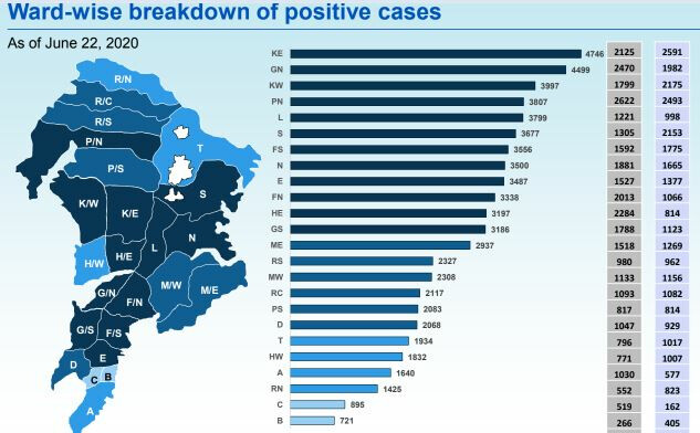 Andheri Vile Parle And Jogeshwari Record The Most Number Of Coronavirus Cases In Mumbai Facebook gives people the power to share and makes the world more. coronavirus cases in mumbai