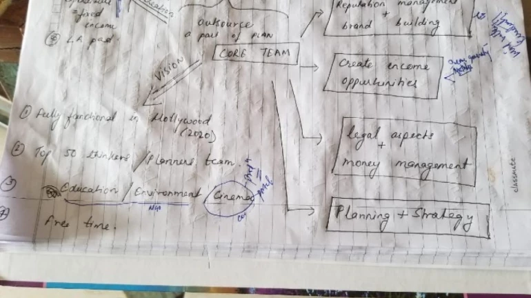 डायरीतल्या ‘त्या’ पानांनी सुशांतचे रहस्य उलघडले, बाॅलीवूड ते हाॅलीवूडचा असा करणार होता प्रवास डायरीतल्या ‘त्या’ पानांनी सुशांतचे रहस्य उलघडले, बाॅलीवूड ते हाॅलीवूडचा असा करणार होता प्रवास