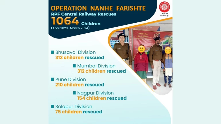 Operation Nanhe Farishte: CR RPF Rescues 132 Children in Mumbai During April 2023-March 2024