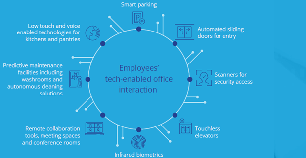 Mumbai Sees Faster Revival In Return To Workplaces
