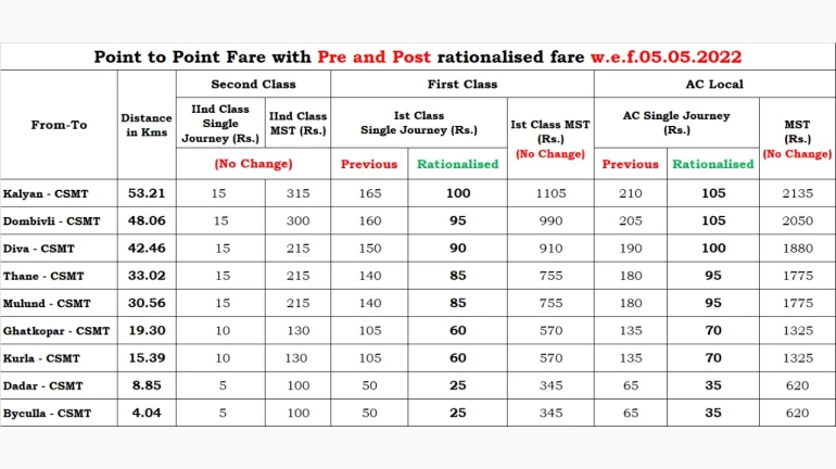 Mumbai Local News: Check Revised CR Ticket Fares Here
