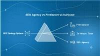 SEO Agency vs Freelancer vs In-House: What Makes Sense for Mumbai-Based Businesses SEO Agency vs Freelancer vs In-House: What Makes Sense for Mumbai-Based Businesses