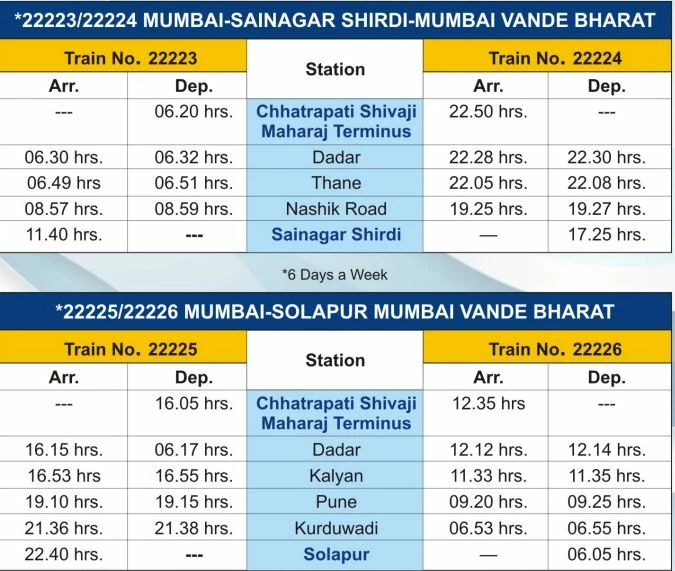 Full time table of mumbai to shirdi and solapur vande bharat express released मुंबई से शिर्डी