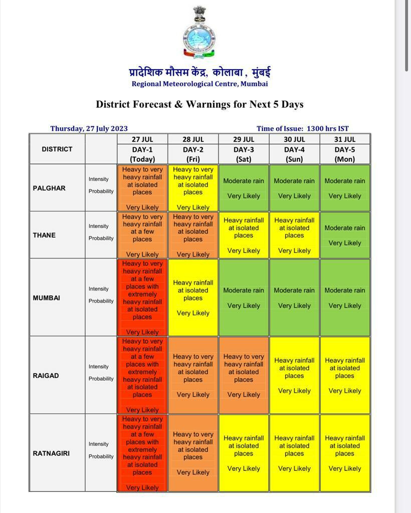 Monsoon Update: 13 NDRF teams deployed in different districts of Maharashtra