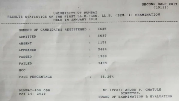 Mumbai University declares BLS (Sem V) and LLB (Sem I) results after months of delay