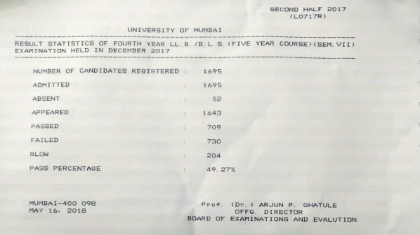 Mumbai University: Results of LLB-BSL announced