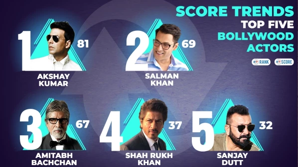 ६ महिन्यानंतर अक्षयकुमारसाठी ‘गोल्ड’न मोमेंट!