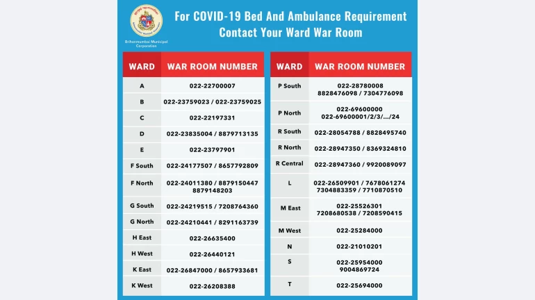 कोरोना मरीजों को होनेवाली समस्या के लिए बीएमसी के इन नंबरों पर करें संपर्क कोरोना मरीजों को होनेवाली समस्या के लिए बीएमसी के इन नंबरों पर करें संपर्क